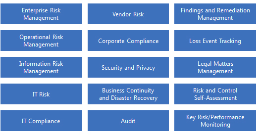 Grc Integrated Risk Management Edgile