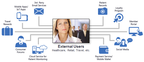 external_users-v2