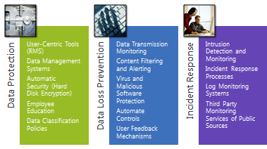 basic data protection principles basic data protection principles