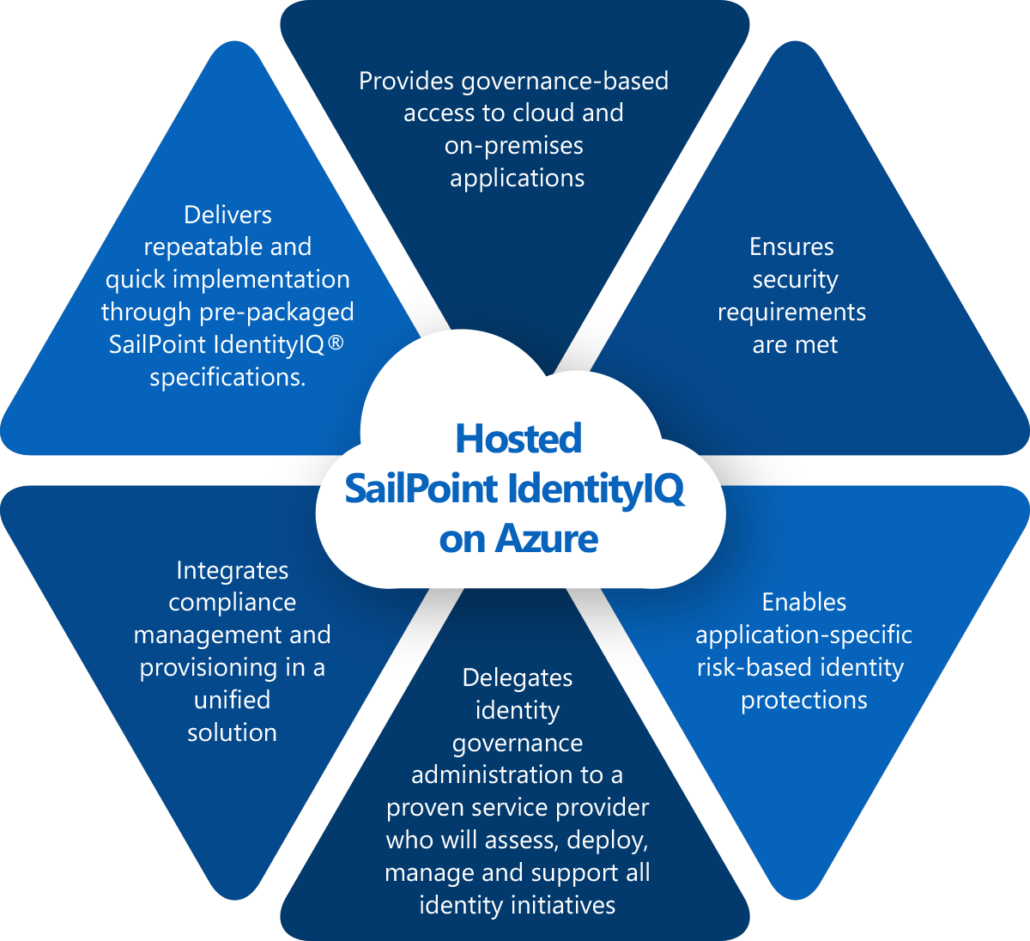 Hosted SailPoint IdnetityIQ on Azure