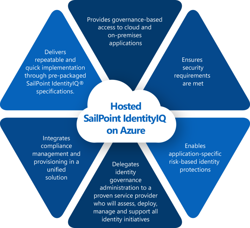 What Is Native Identity In Sailpoint