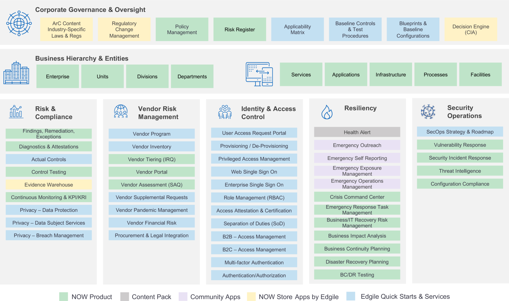 servicenow-risk-and-security-edgile