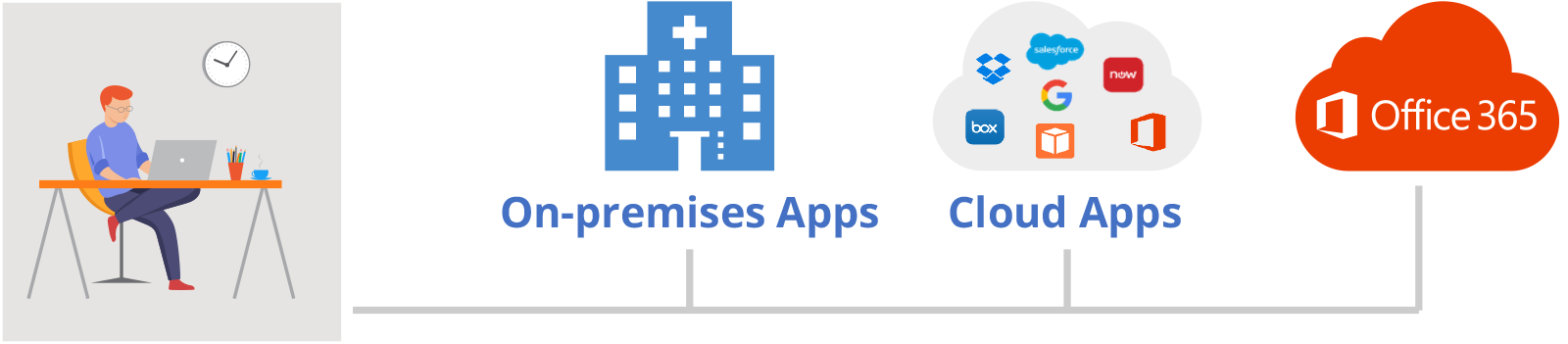 Enterprise Remote Workforce Enablement – Edgile