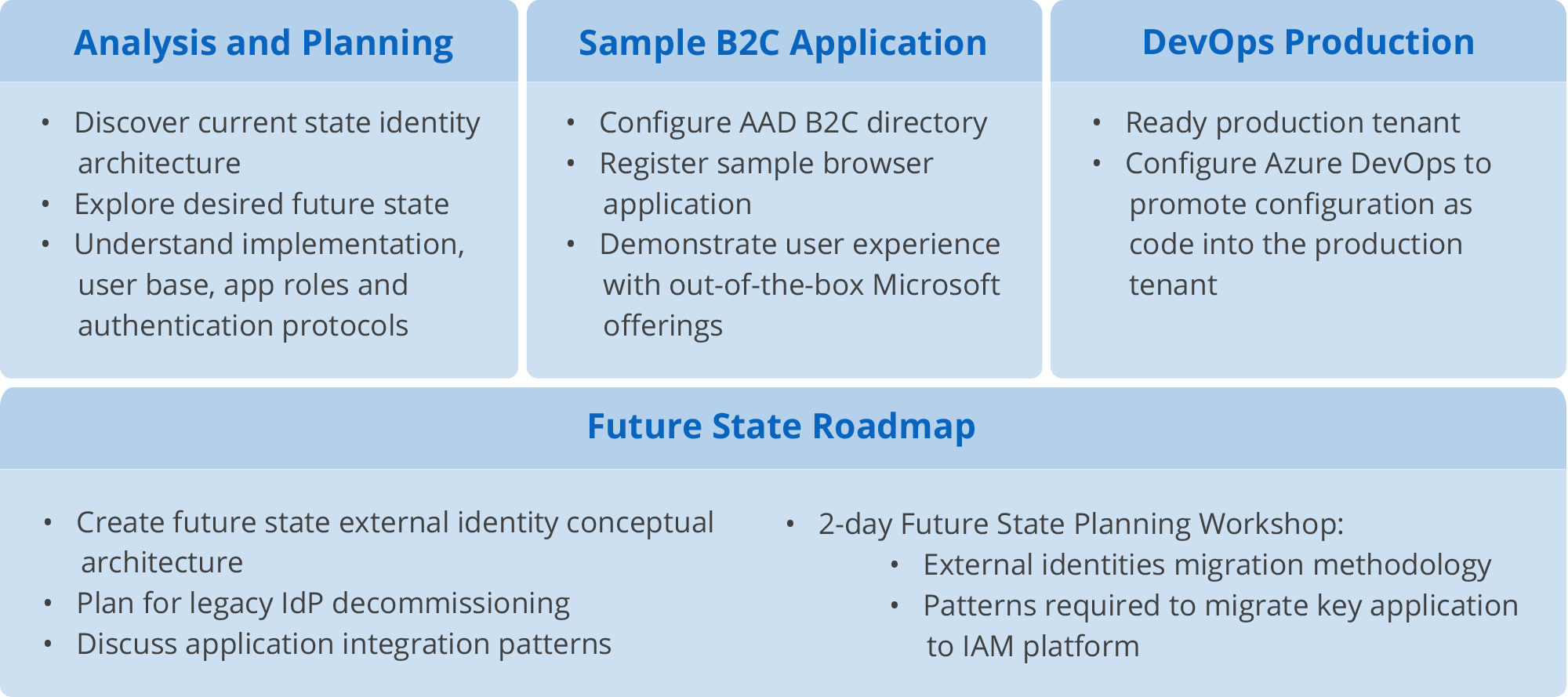 Edgile Microsoft External Identities Management - Edgile