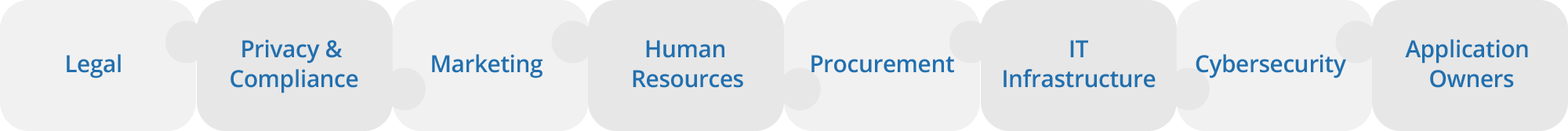 RPA plugin for SailPoint – Edgile