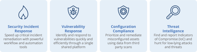 ServiceNow Security Operations (SecOps) – Edgile