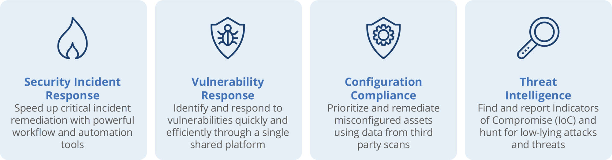 ServiceNow Security Operations (SecOps) Edgile